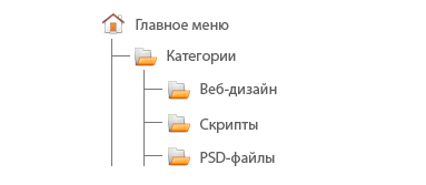 vlozhennoe_menu_vk структура вложенных меню вк